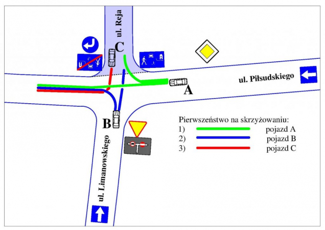 POPRAWA OZNAKOWANIA STREFY ZAMIESZKANIA PRZY UL. REJA