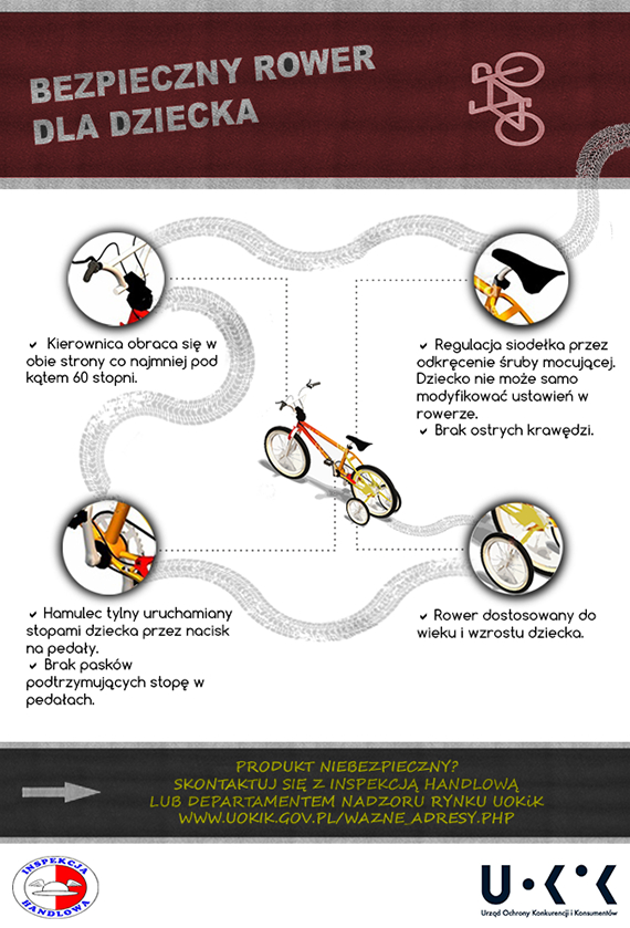 Rowery dziecięce pod kontrolą Inspekcji Handlowej