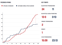 Dziewiąte zwycięstwo w Stargardzie.