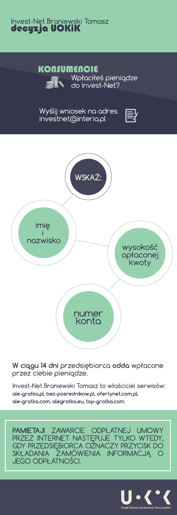 Internetowe reklamy nieruchomości "Invest-Net" - decyzja UOKiK