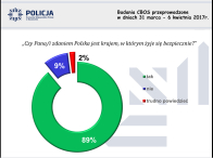 Bezpieczniej w regionie - zachodniopomorska Policja podsumowała rok 2017