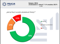 Bezpieczniej w regionie - zachodniopomorska Policja podsumowała rok 2017