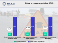 Bezpieczniej w regionie - zachodniopomorska Policja podsumowała rok 2017