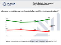 Bezpieczniej w regionie - zachodniopomorska Policja podsumowała rok 2017