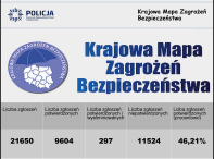 Bezpieczniej w regionie - zachodniopomorska Policja podsumowała rok 2017