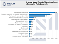 Bezpieczniej w regionie - zachodniopomorska Policja podsumowała rok 2017