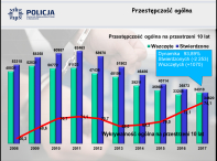 Bezpieczniej w regionie - zachodniopomorska Policja podsumowała rok 2017