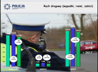 Bezpieczniej w regionie - zachodniopomorska Policja podsumowała rok 2017