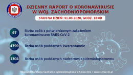 Ministerstwo Zdrowia: 96 nowych zakażeń koronawirusem, łącznie 2311; zmarła kolejna osoba