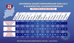 Ministerstwo Zdrowia: 96 nowych zakażeń koronawirusem, łącznie 2311; zmarła kolejna osoba