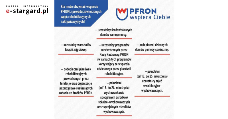 Niepełnosprawni mogą liczyć na finansową pomoc w dobie pandemii