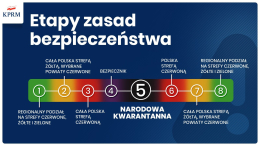 Nowe rządowe obostrzenia od soboty 7 listopada