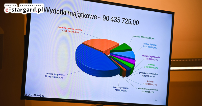 Pół miliarda w budżecie