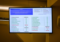 Dziewiąte absolutorium dla prezydenta