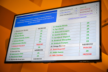 Dziewiąte absolutorium dla prezydenta